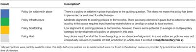 Australian State and Territory Eclectic Approaches to Obesity Prevention in the Early Years: Policy Mapping and Perspectives of Senior Health Officials